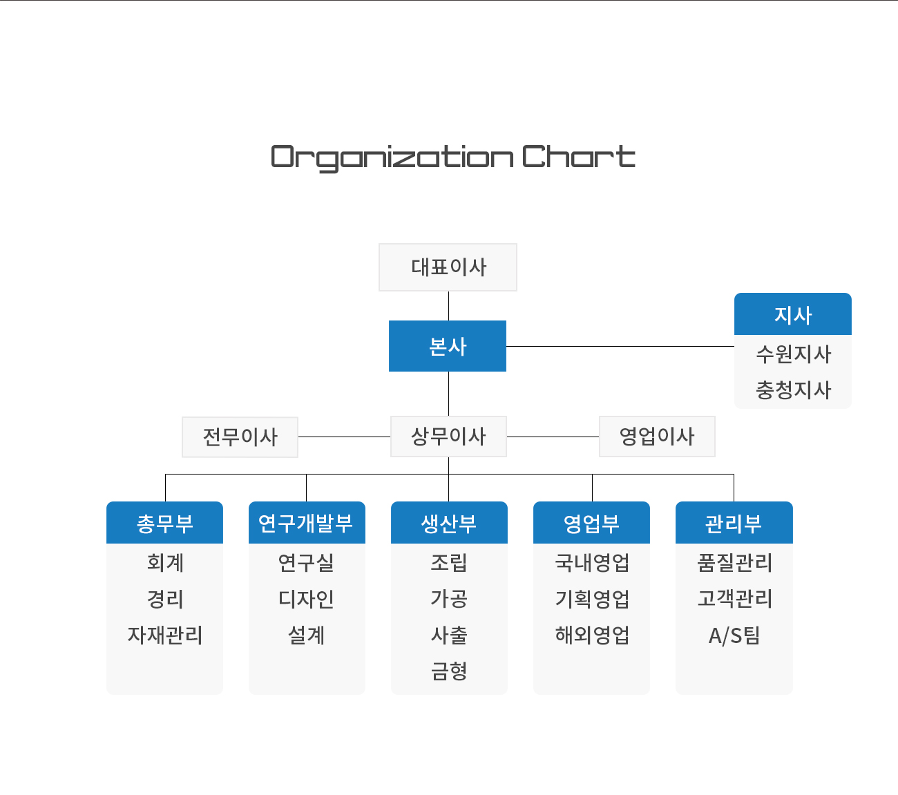 �ΰ�/������ ������ PC ȭ�� �߰�